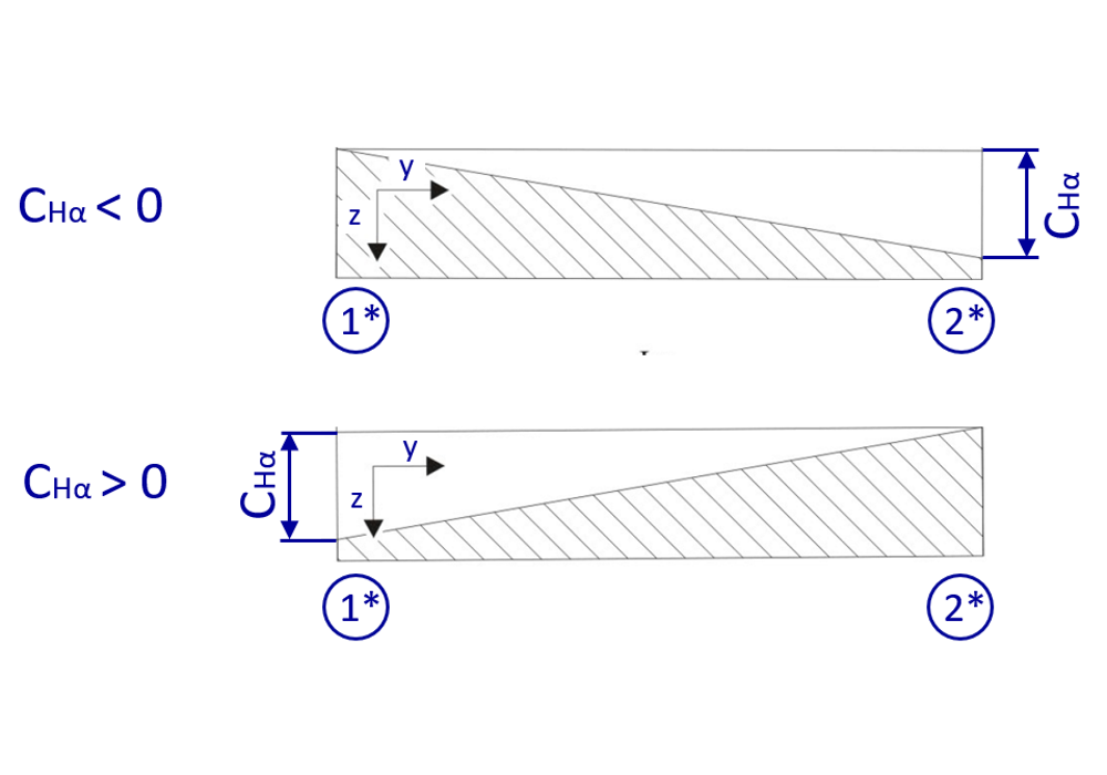 050_profile_slope_deviation_sketch.PNG