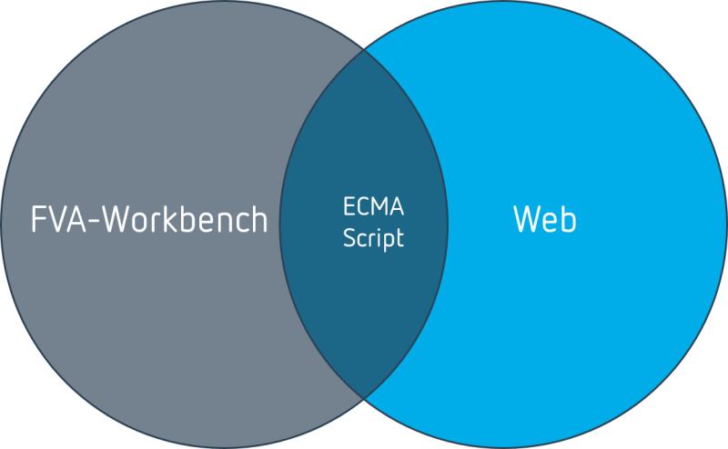 Workbench_vs_Web.png