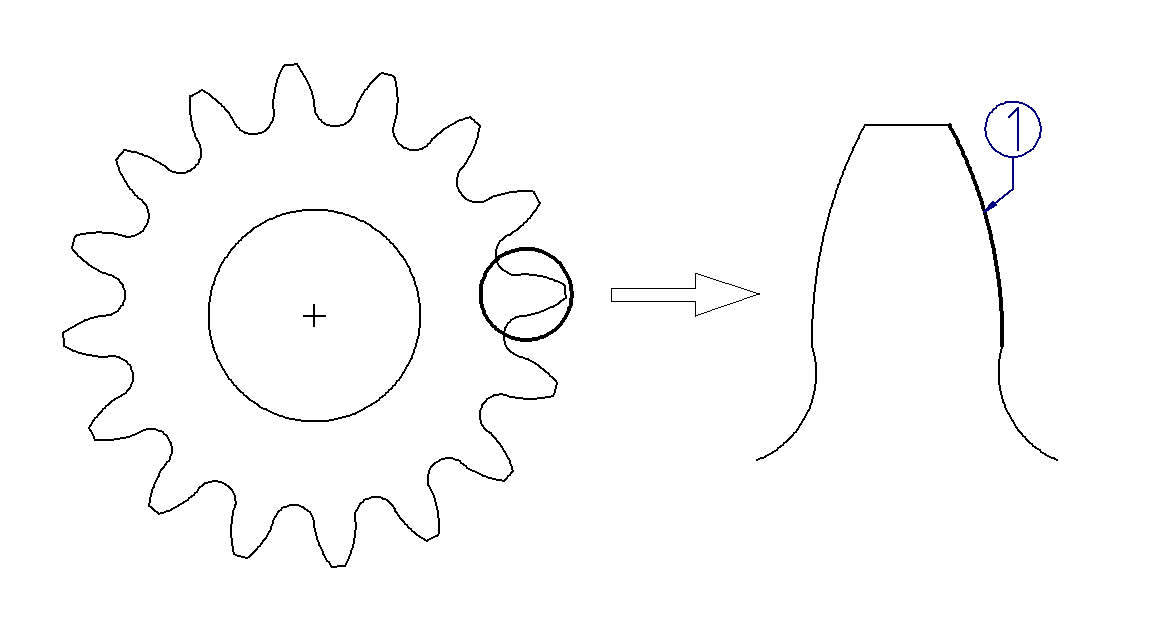 Involute cylindrical gears