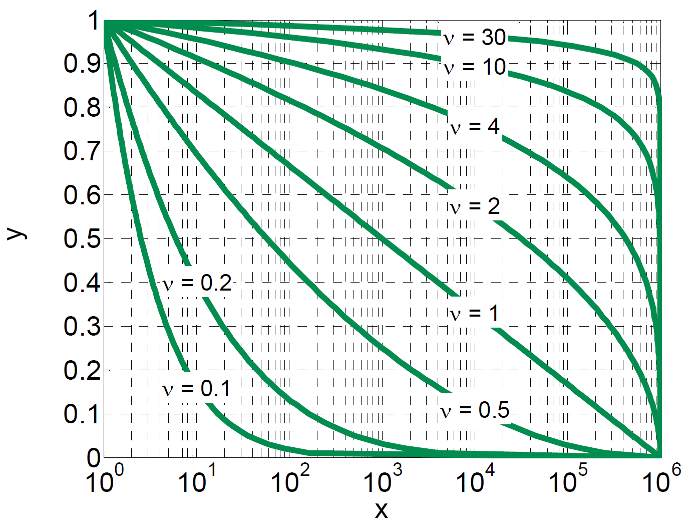 Synthetic spectra for different shape parameters