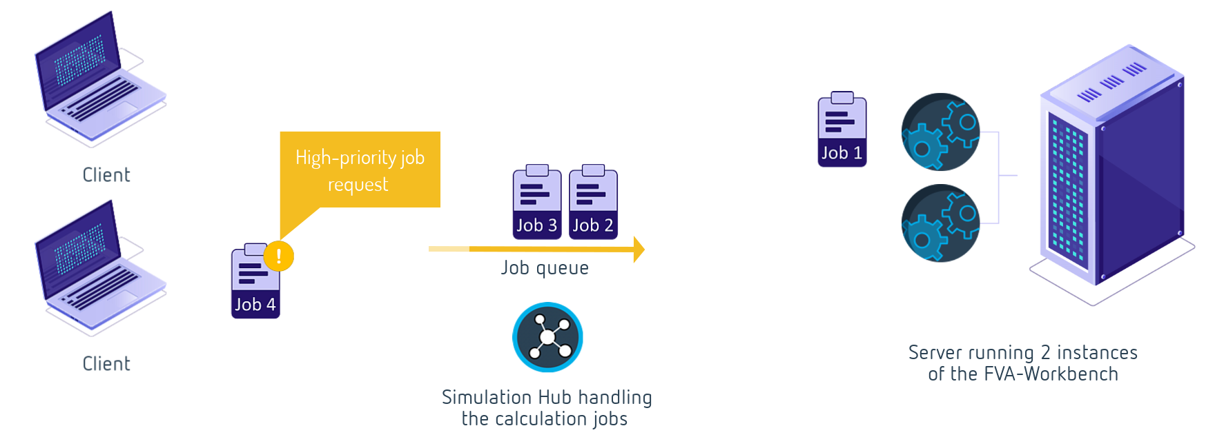 simulation_hub_overview.png