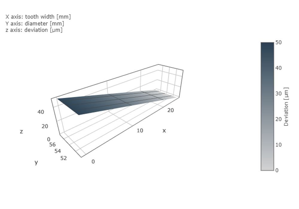 000_helix_angle_deviation.png