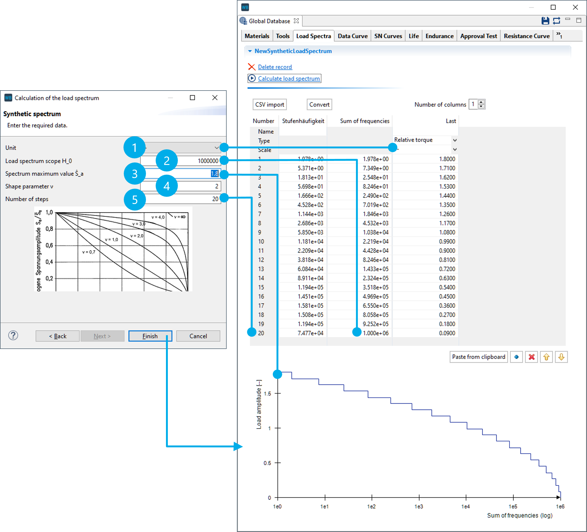 Specify the load spectrum parameters