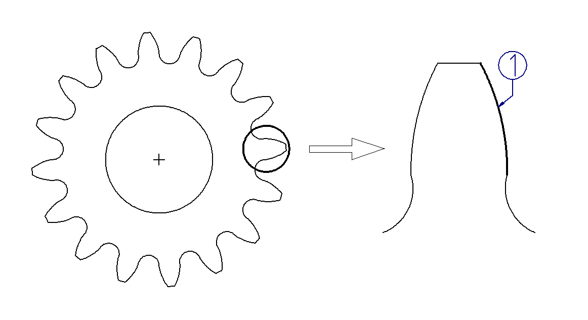 Evolventische Stirnradverzahnung