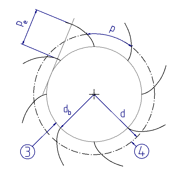 Additional flanks