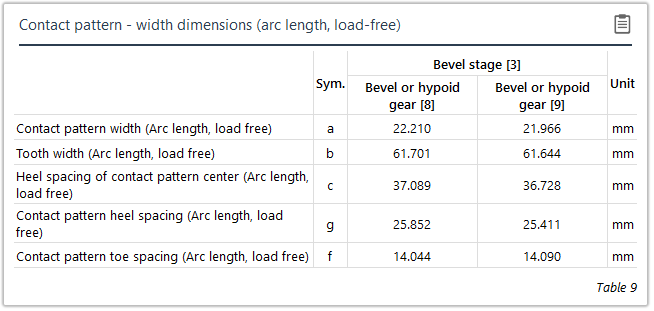 table9_WidthDimensions_loadfree.PNG