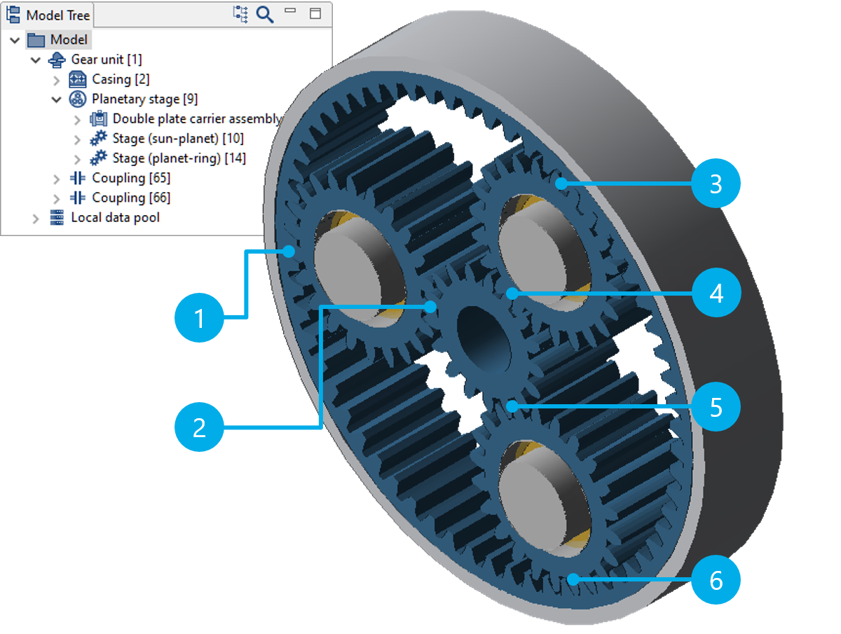 planet_instances_stage_gear_data.png