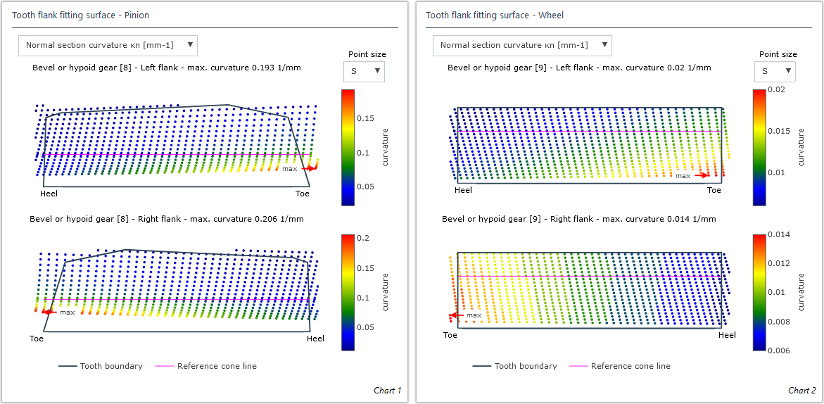 new_diagram_flank_fitting_surface.png