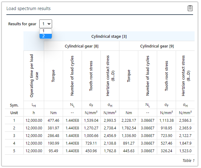 load_spectrum_table.png