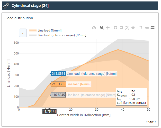 Show tolerances in 2D load distribution diagram