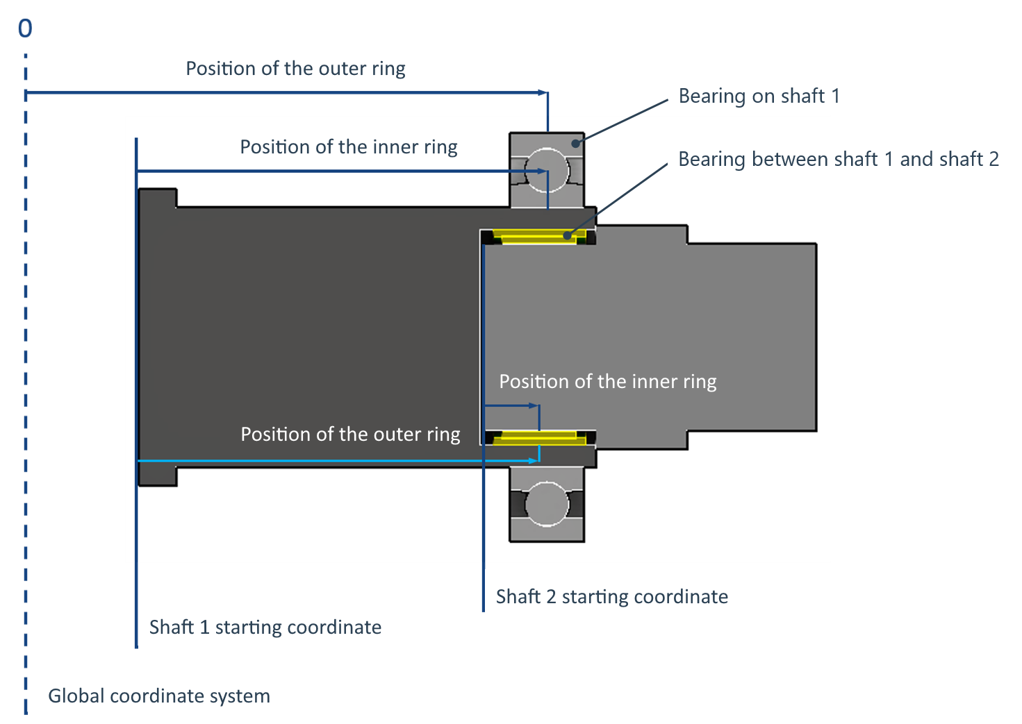 bearing_position.png