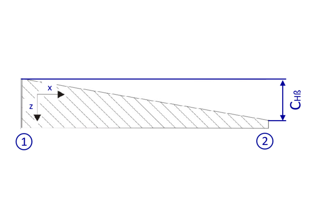 000_helix_angle_deviation_mod_sketch.PNG