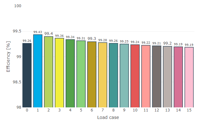 variation_efficiency.png