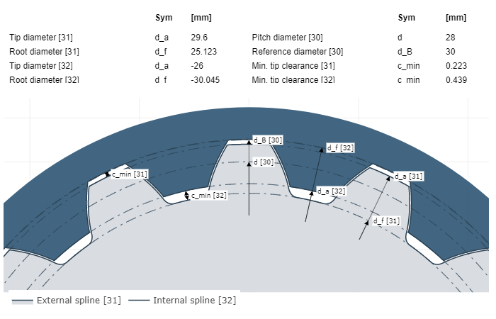 020_spline_connection_chart.png