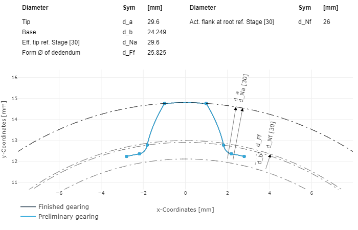 030_spline_shaft_tooth_profile.png