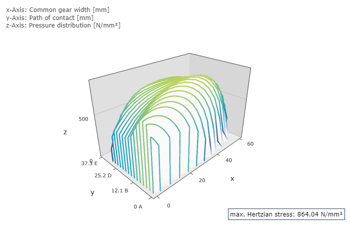 pressure_automatic_scale.png