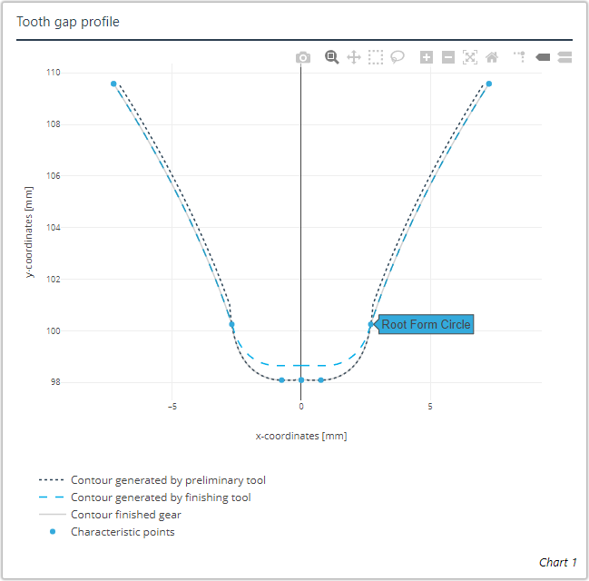 diagram_tooth_gap_profile.png