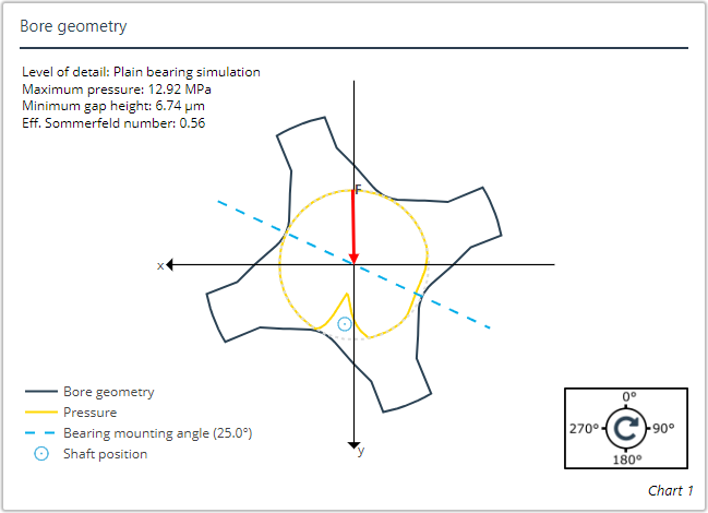 bore_geometry_mounting_angle.png