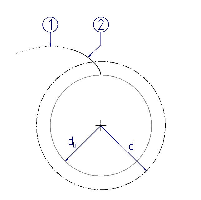 Utilized area of the involute