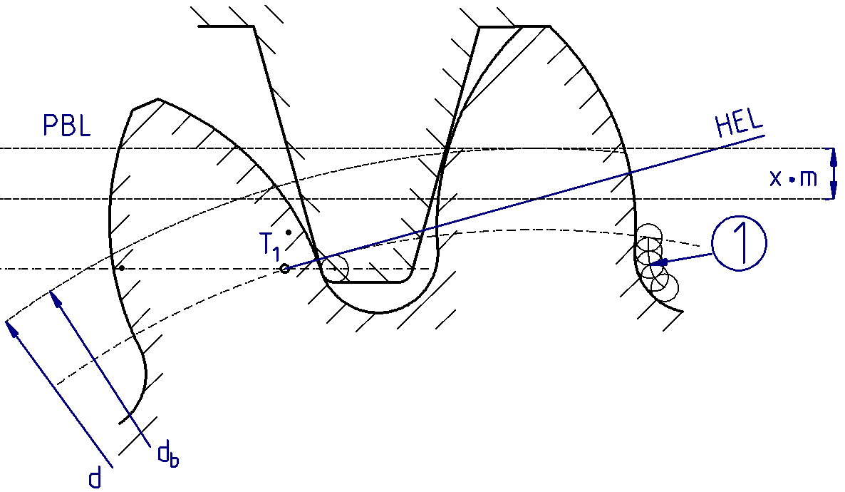 Positive addendum modification