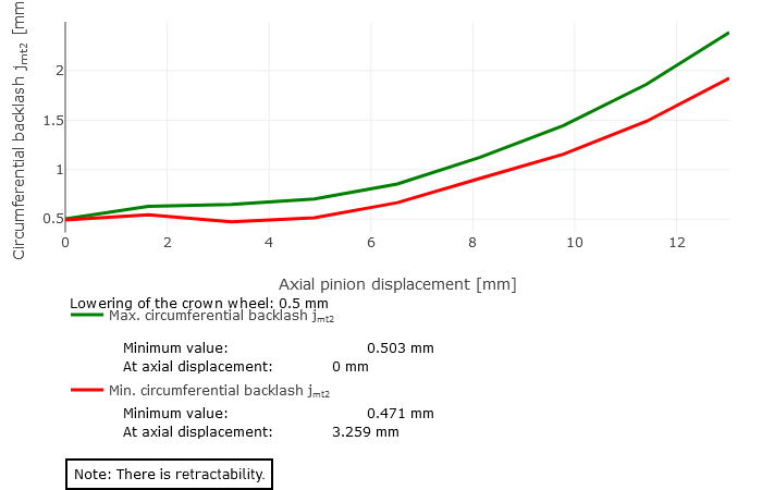 EN_Abbildung_3_6_Grafik_ziehbar_te_05mm.png