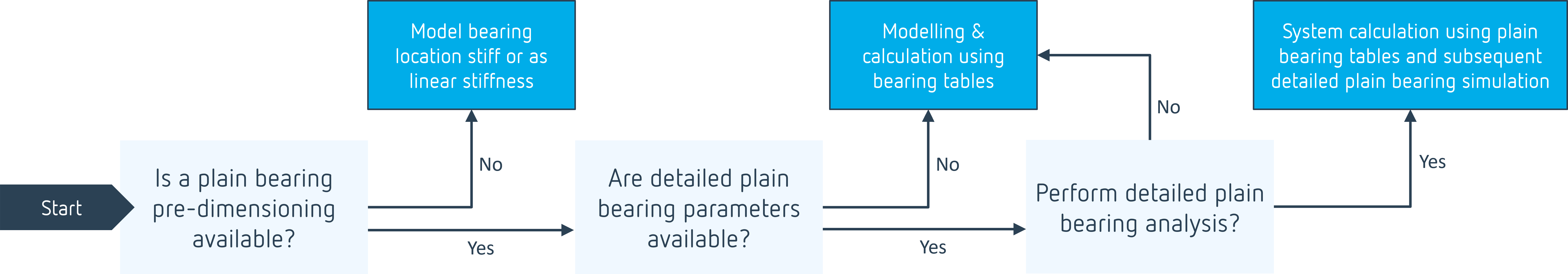 plain_bearing_calc_guide.png