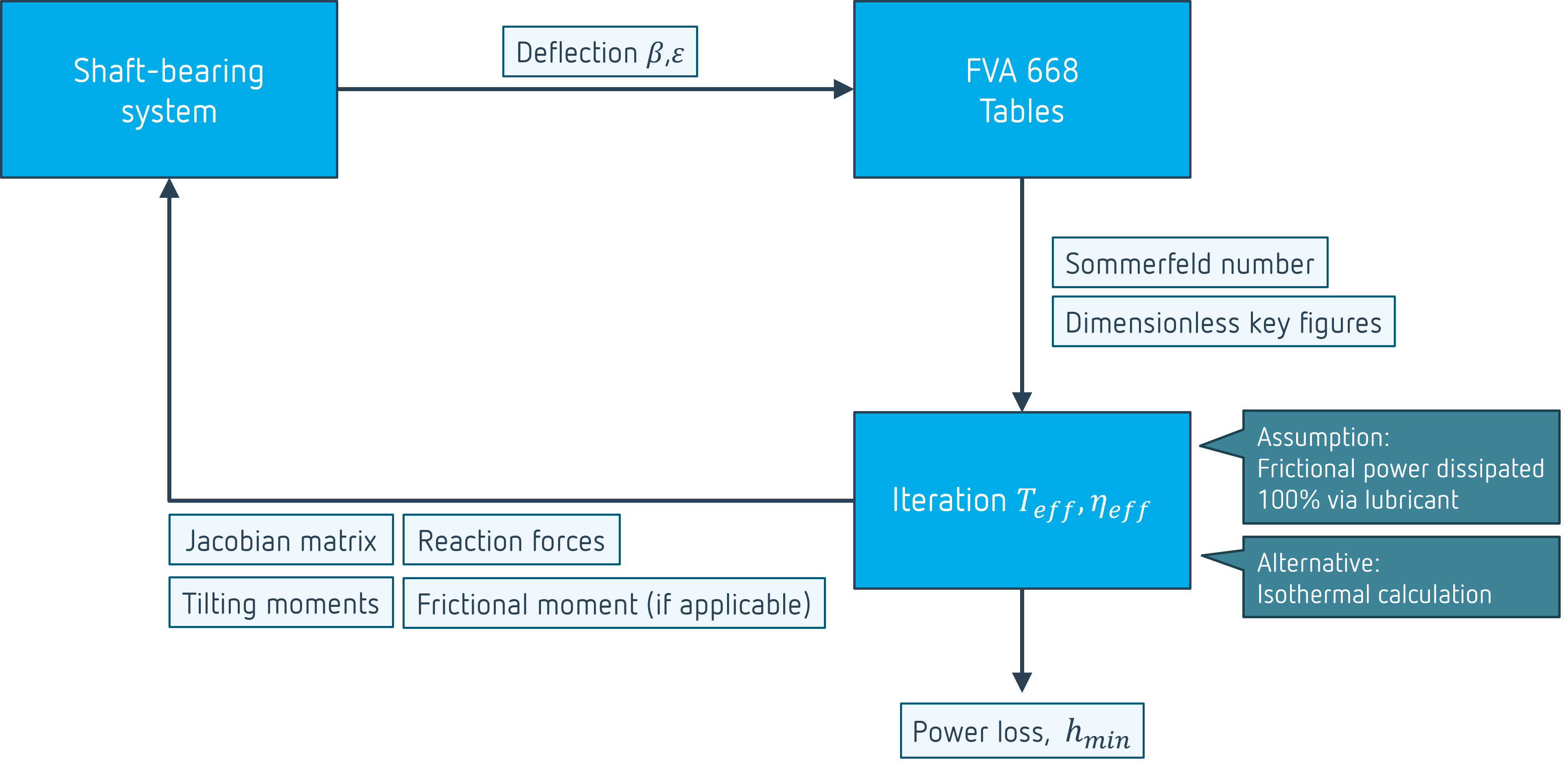 table_calculation_process.png