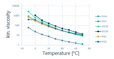 lubricant_viscosity.png