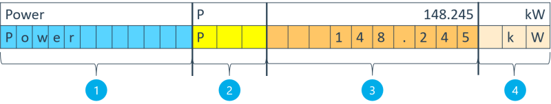 Example - Output of formatted attribute text (name, symbol, value, unit)