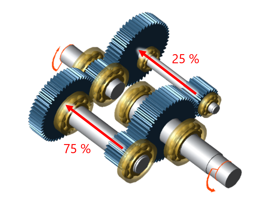 power_split_acc_stiffness.png