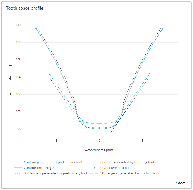 tooth_space_profile.png