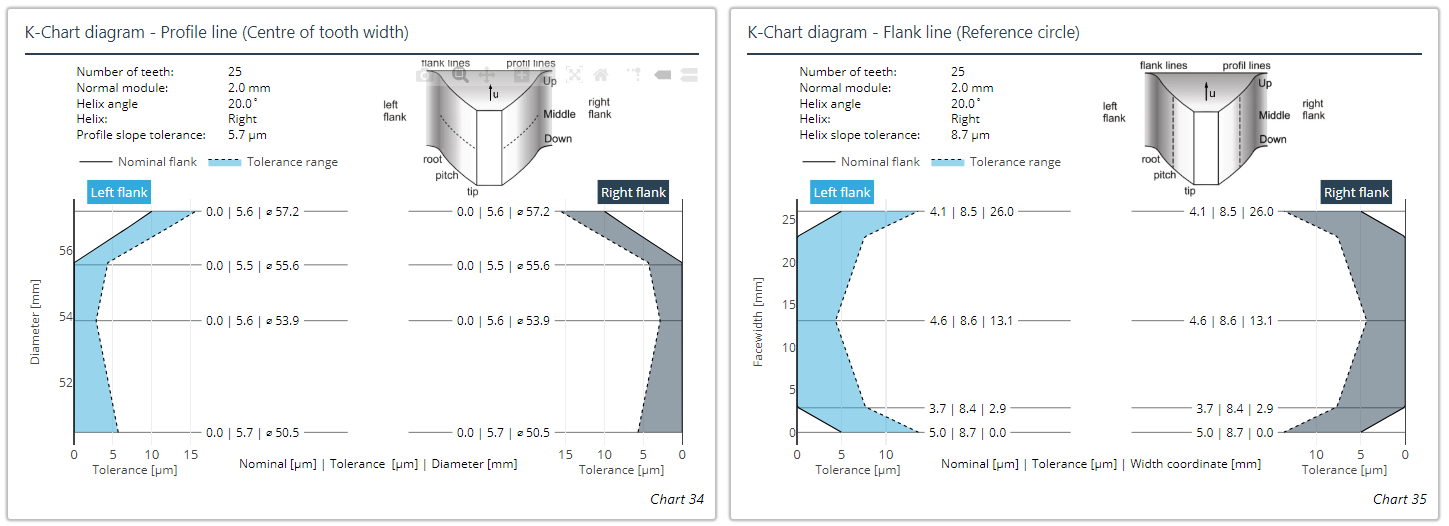 k-charts.png