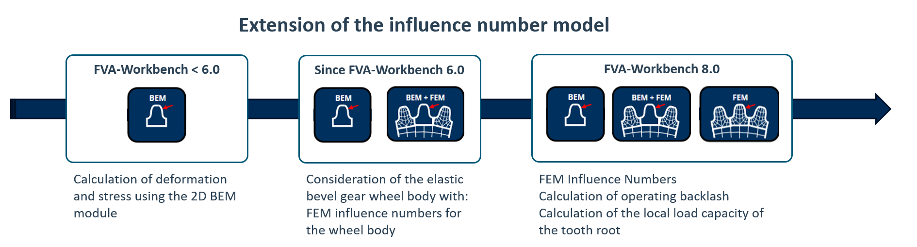 extension_influence_number_model.png