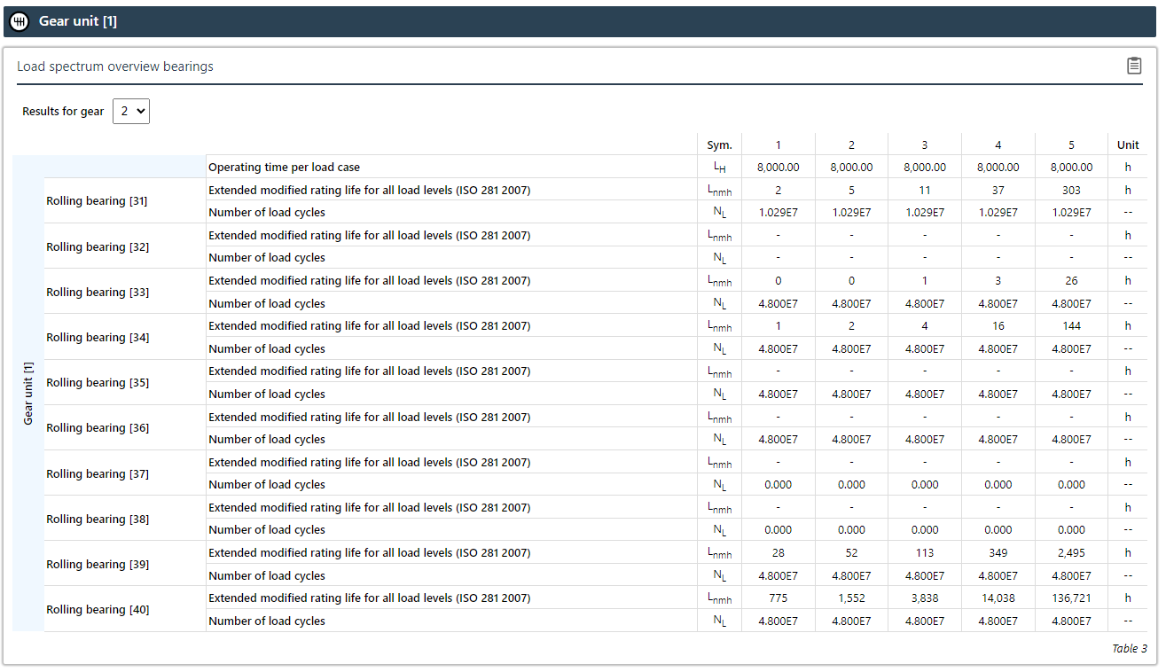 load_spectrum_overview_table.png