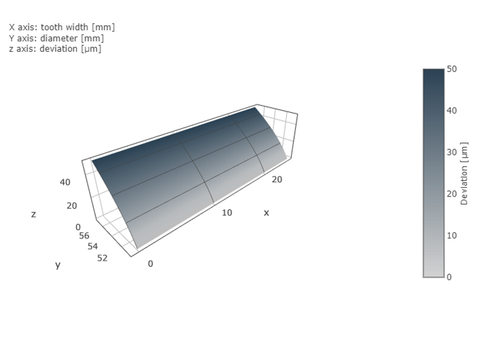 050_profile_slope_deviation.png