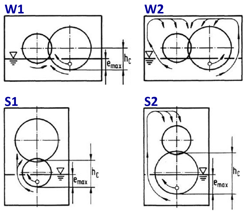 operatingConditionLossesImmersionSqueezingMauz.PNG