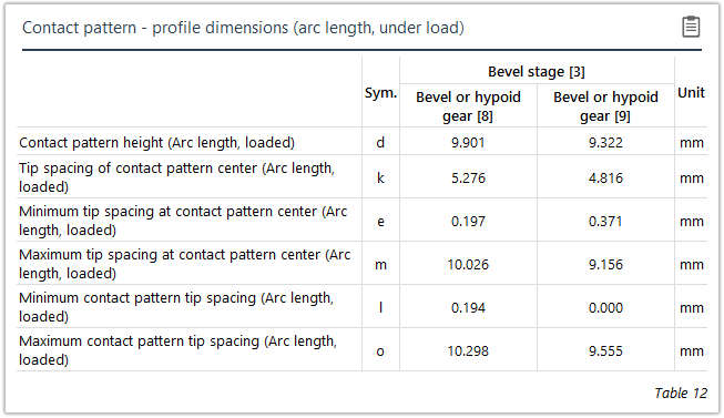 table12_ProfilDimensions_underload.PNG