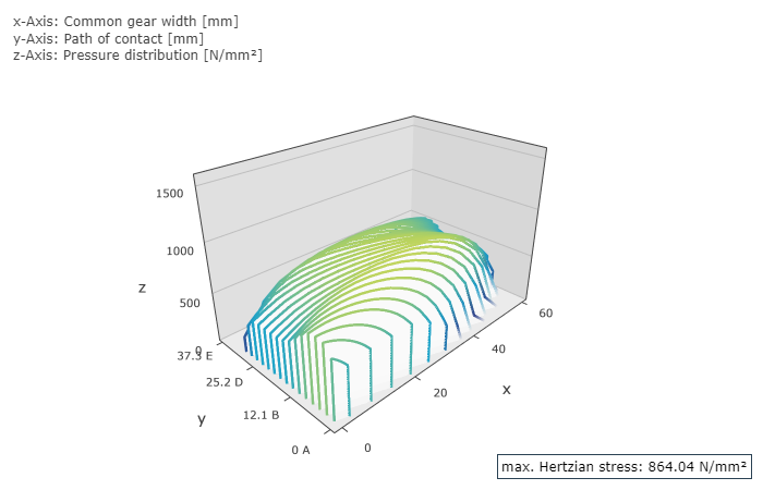 pressure_1600_scale.png