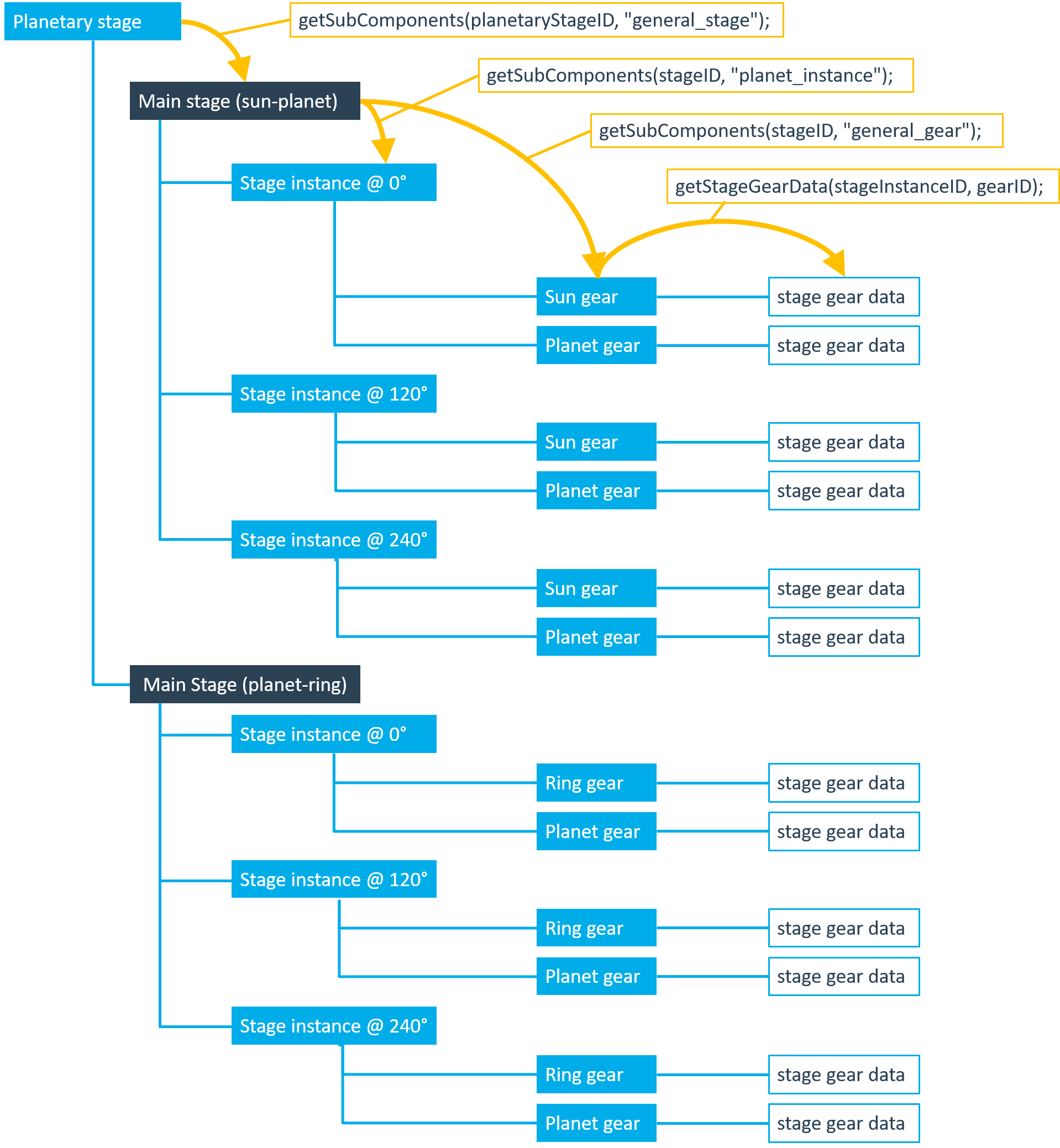 planet_instance_tree.png