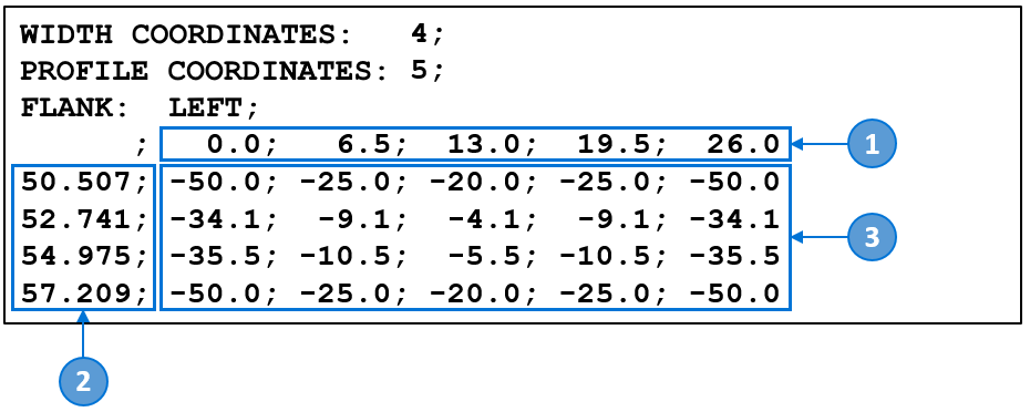 050_Modification_Matrix_CSV_Format.PNG