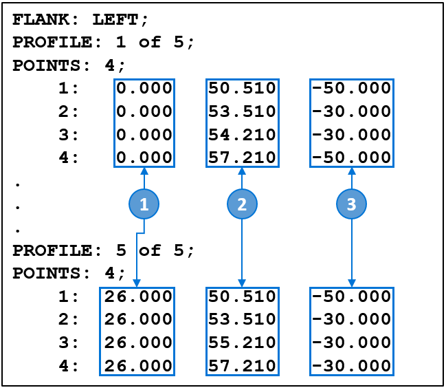 020_Modification_Matrix_ZF_Format.PNG