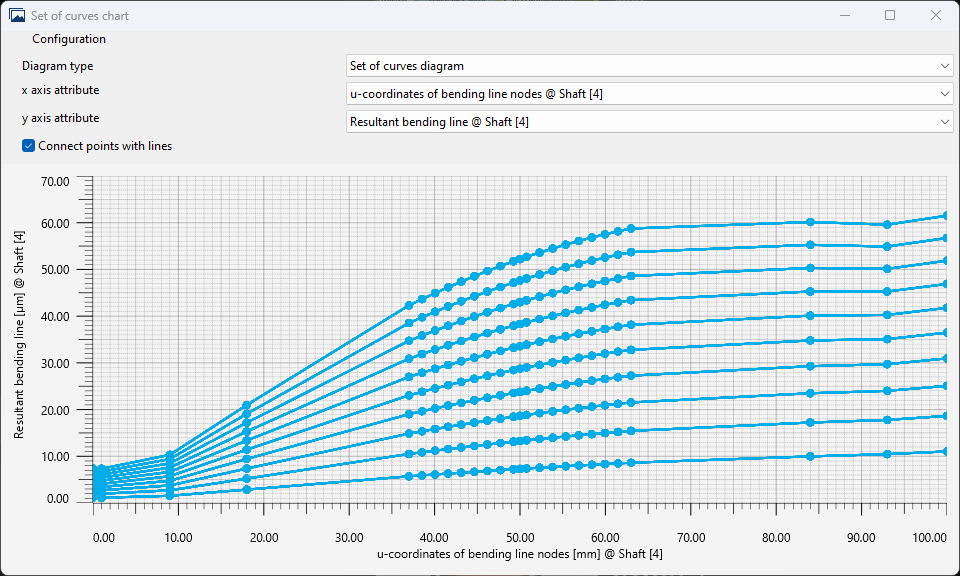 Curve array