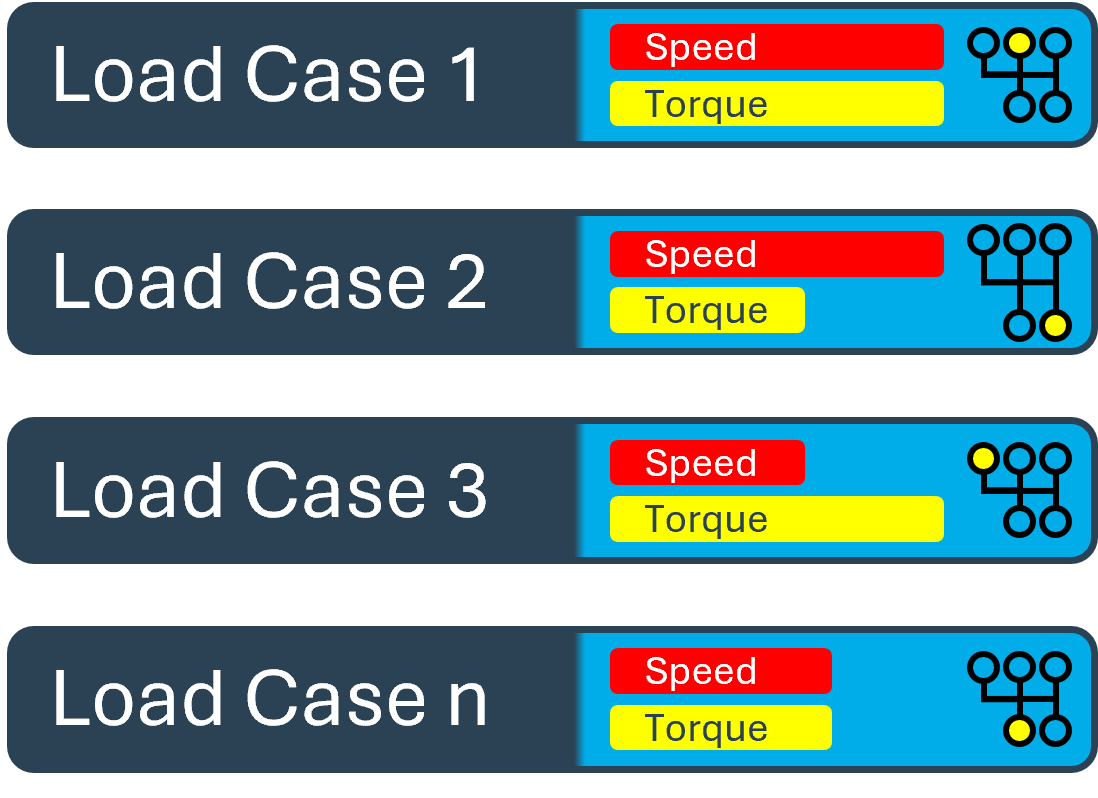 Flexible load spectrum