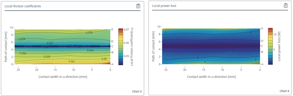 local_friction_charts.png