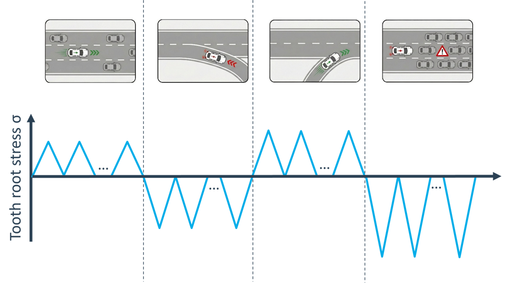 tooth_root_stress_full_cycle.png
